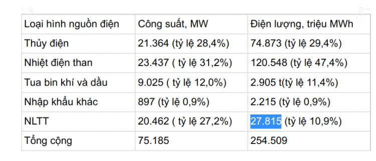 Vinfast sẽ vượt Tesla về khoảng sạc cục mấy anh ạ..!