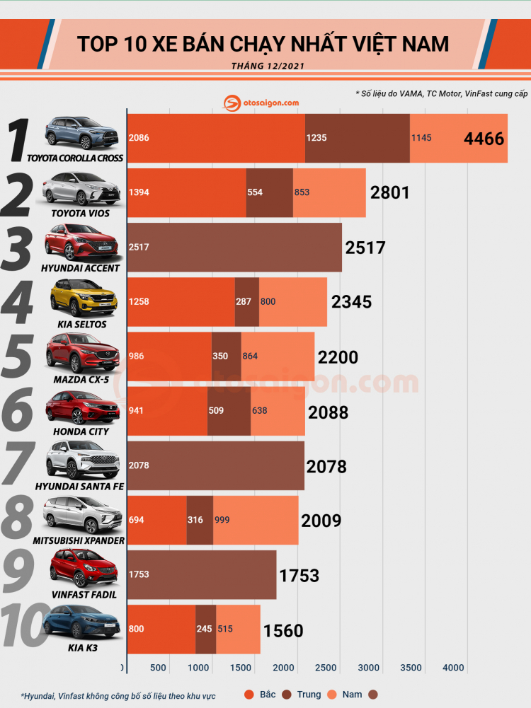 infographic-top-xe-2021-12 (1).jpg