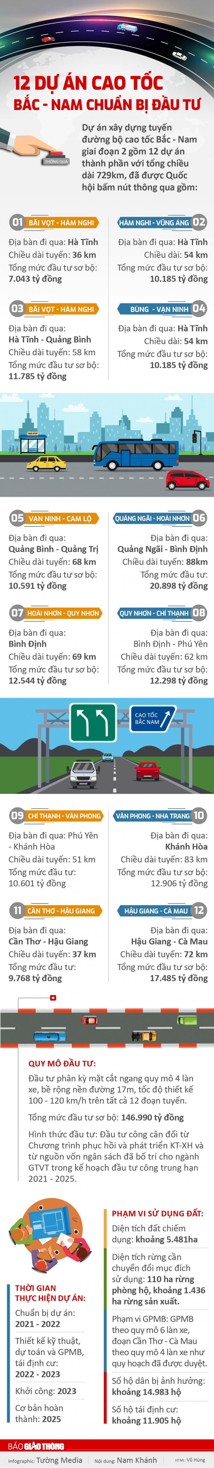 Cập nhật về đường bộ cao tốc Bắc-Nam, giấc mơ xuyên Việt trở nên dễ dàng hơn