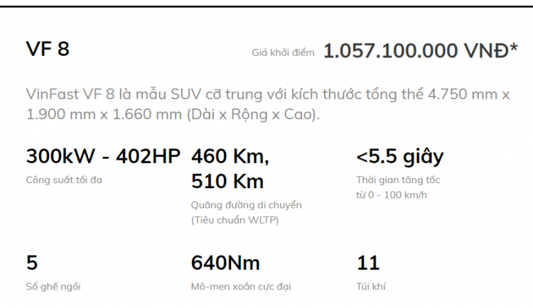 VinFast E34 100% đi 120km còn 40%