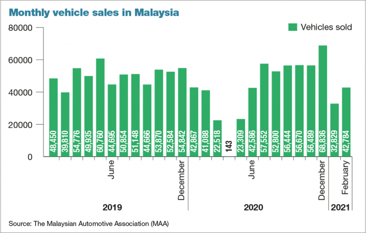Bán ít tại Việt Nam nhưng Toyota Hilux và Isuzu D-Max lại là xe bán chạy nhất Đông Nam Á 2021