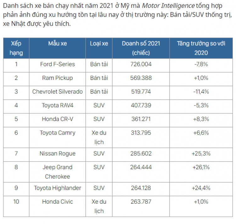 Sau thử nghiệm, Toyota Land Cruiser 2022 đạt 5 sao về độ an toàn của ANCAP