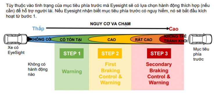 Bản AWD, Chọn mua Sorento, Santa Fe hay Forester?