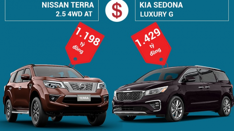 Tư vấn mua Nissan Terra S 2019 và Kia Sedona 2016, vừa gia đình vừa chạy dịch vụ