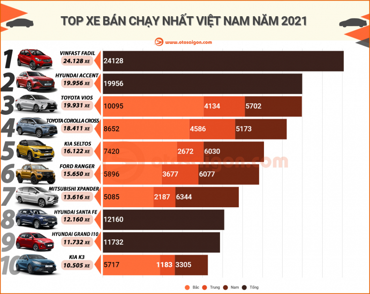 top 10 xe ban chay 2021.jpg