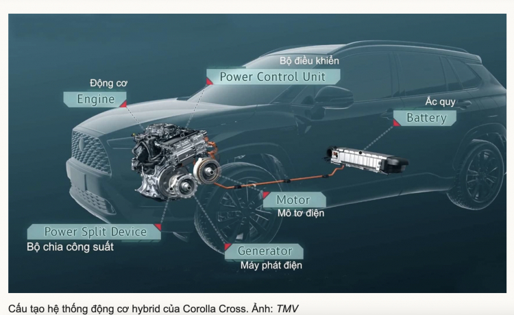 KIA Sorento Hybrid 2022