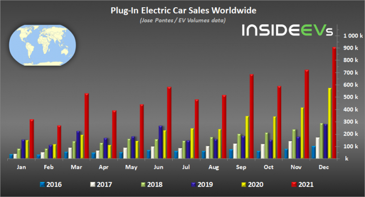 global-plug-in-electric-car-sales-december-2021.png