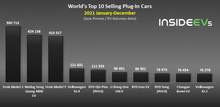 global-plug-in-electric-car-sales-december-2021-b.png
