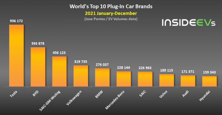 global-plug-in-electric-car-sales-december-2021-c.png