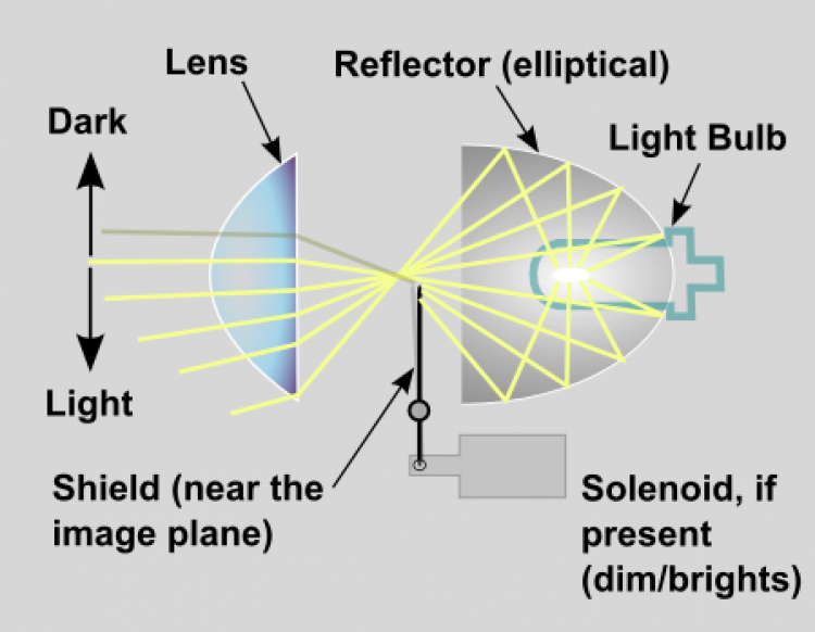 Đèn projector lỗi