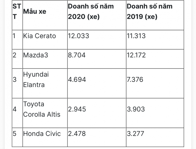 Honda Civic 2022 ấn định lịch ra mắt vào ngày 17/2 tại Việt Nam