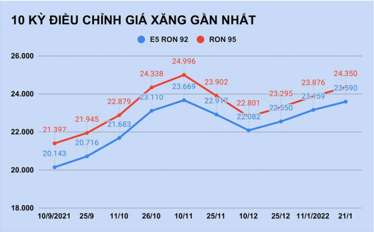 Dự báo giá xăng dầu sẽ tăng rất mạnh vào ngày mai