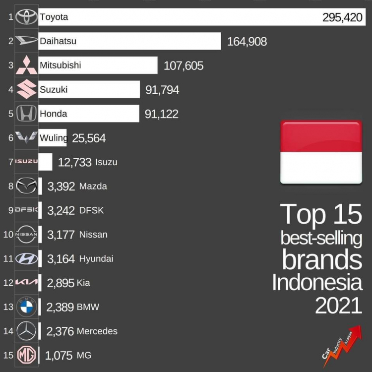 2 Indonesia.jpg