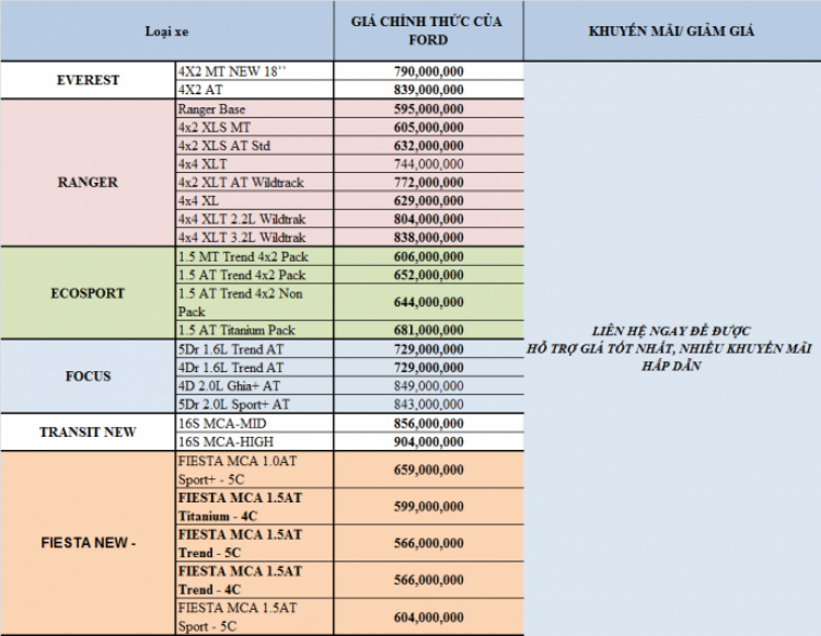 Bảng giá xe Ford tháng 6/2015