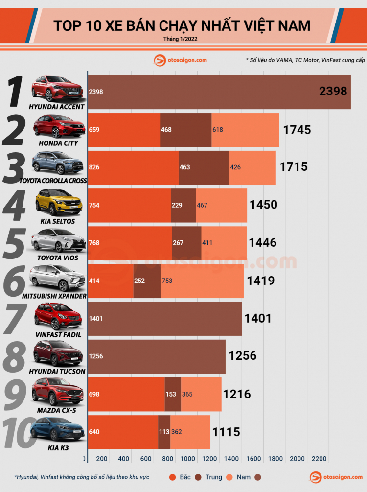 Infographic Top 10 xe bán chạy tại Việt Nam tháng 1-2022 (1).jpg