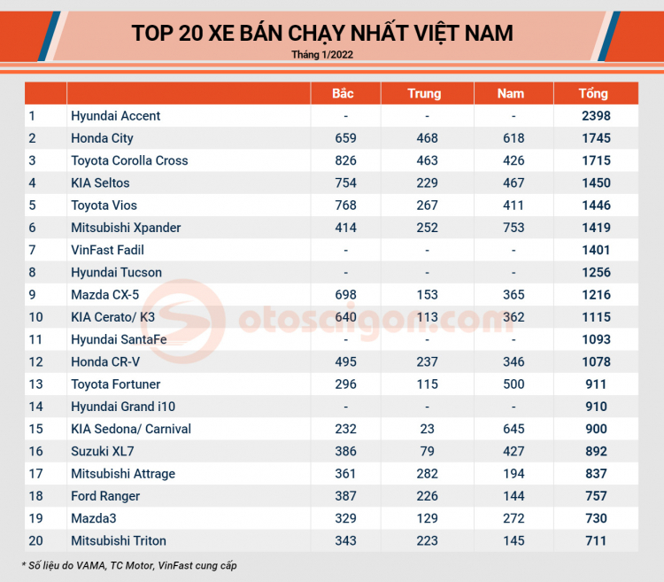 Infographic Top 10 xe bán chạy tại Việt Nam tháng 1-2022 (2).jpg