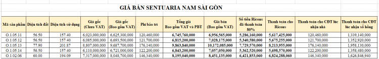 Senturia Nam Sai Gon