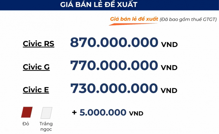Giá bán Honda Civic 2022 tại Việt Nam