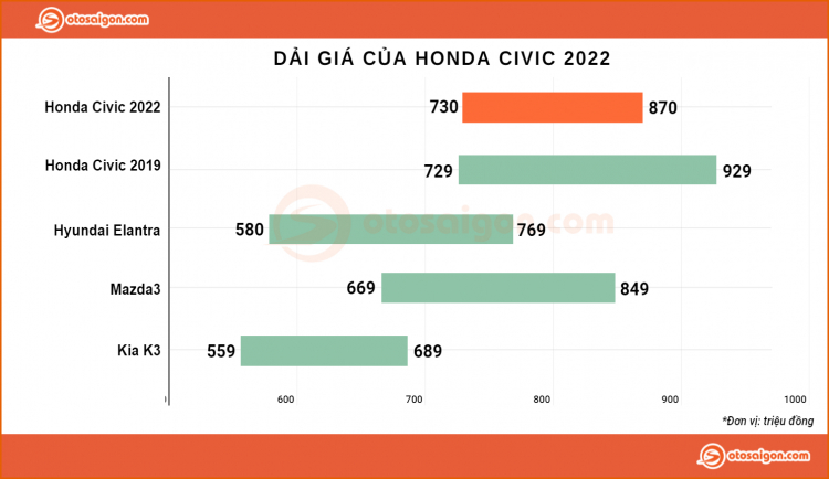 dai gia Honda Civic 2022.jpg