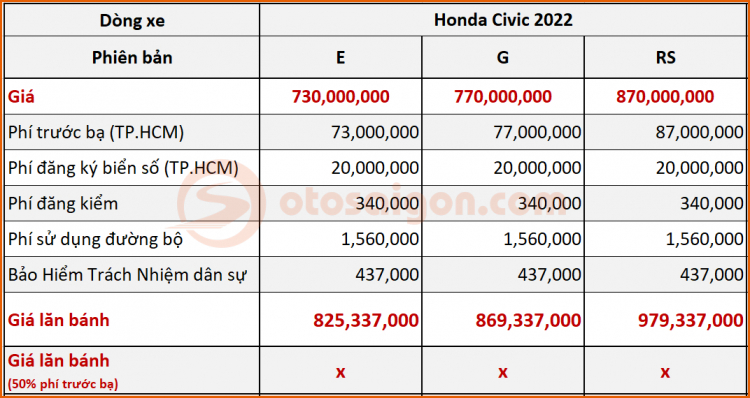 gia lan banh Honda Civic 2022.jpg
