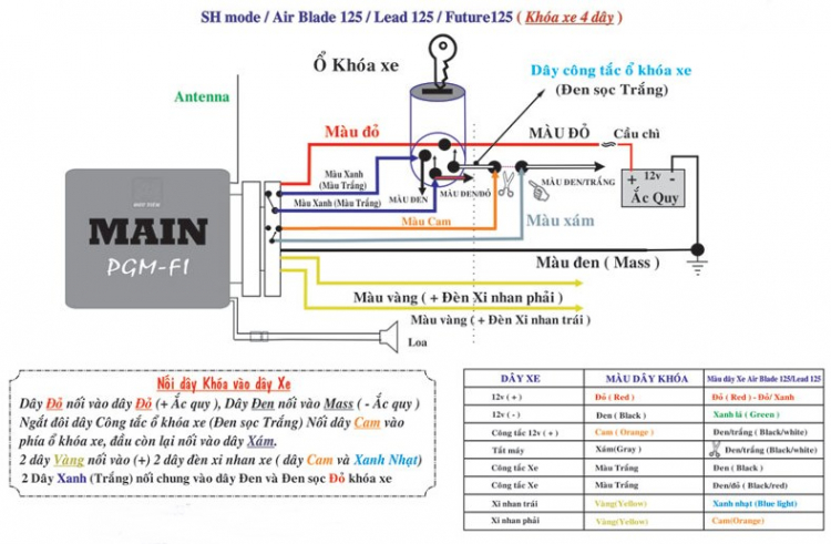 Sơ đồ cách đấu dây chống trộm xe máy