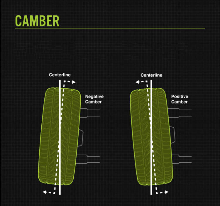 góc camber là gì?