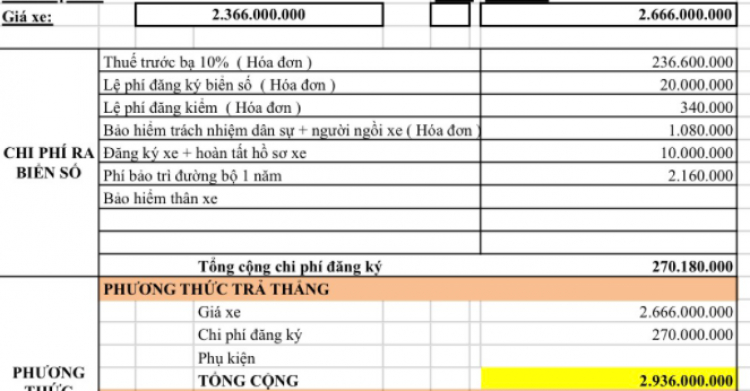Cần tư vấn mua xe 7 chỗ dưới 3 tỷ, ngoài Explorer 2022 còn xe nào khác? Cần tư vấn mua xe 7 chỗ dưới 3 tỷ, ngoài Explorer 2022 còn xe nào khác?