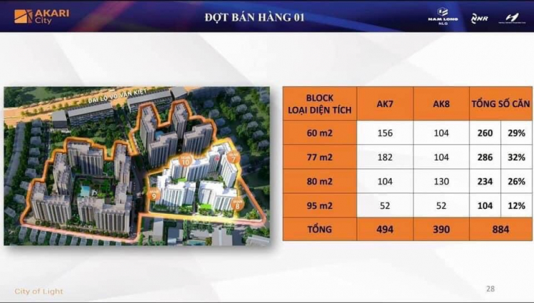 Akari City của Nam Long