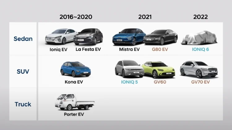 Đến năm 2030, Hyundai và Genesis sẽ trình làng 17 mẫu xe điện mới