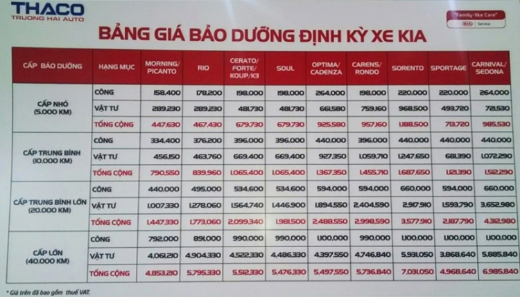 [Thảo Luận] Xe Hàn Kia Sportage sau 7 năm và 73.000 km