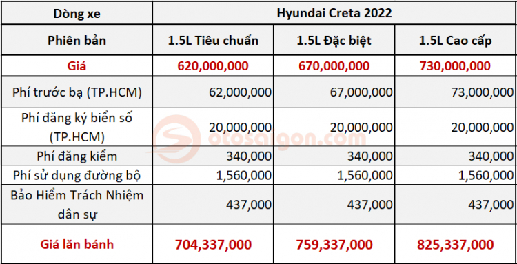 gia-lan-banh-Hyundai-Creta-2022 (1).jpg