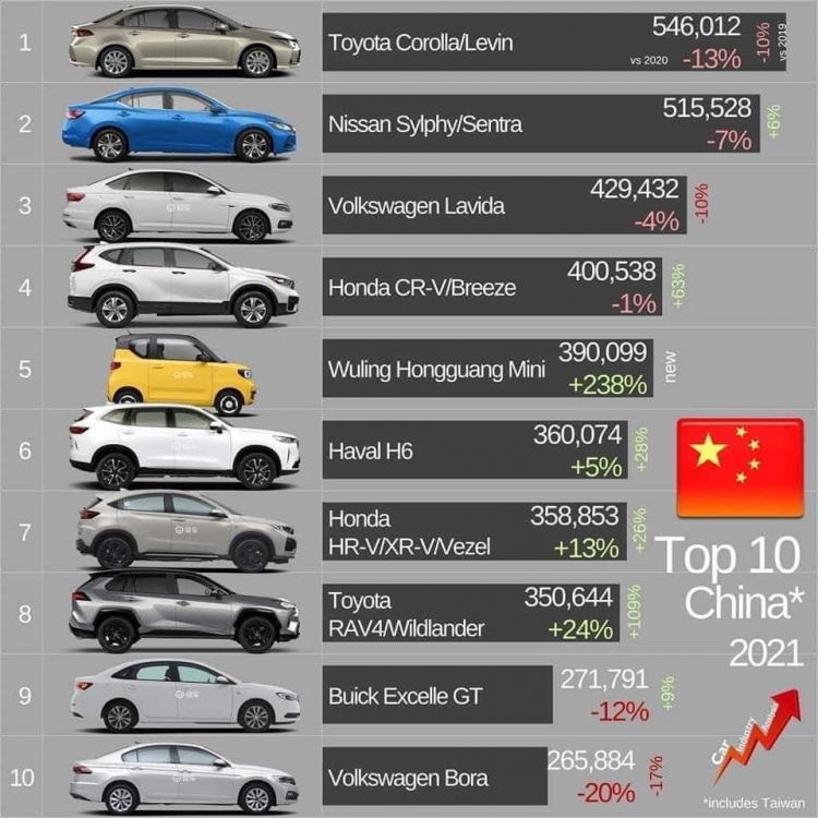 Toyota và Lexus là 2 thương hiệu ít tốn tiền "nuôi" xe nhất tại Mỹ trong 5 năm đầu Toyota và Lexus là 2 thương hiệu ít tốn tiền "nuôi" xe nhất tại Mỹ trong 5 năm đầu