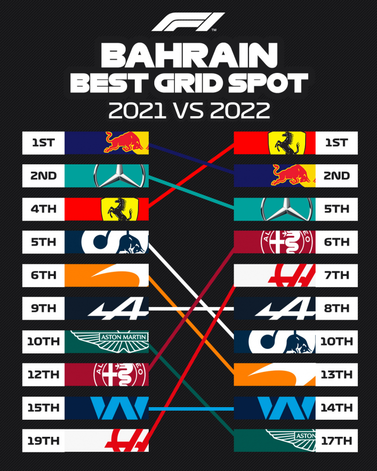 F1 2022 chặng 1 Bahrain
