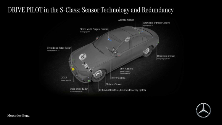 Áp dụng công nghệ tự lái Cấp 3, Mercedes-Benz sẽ nhận trách nhiệm khi xe gặp tai nạn