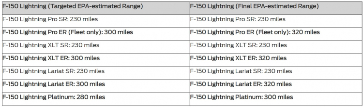 Ford-F-150-Lightning-Final-Range-Estimates.jpg