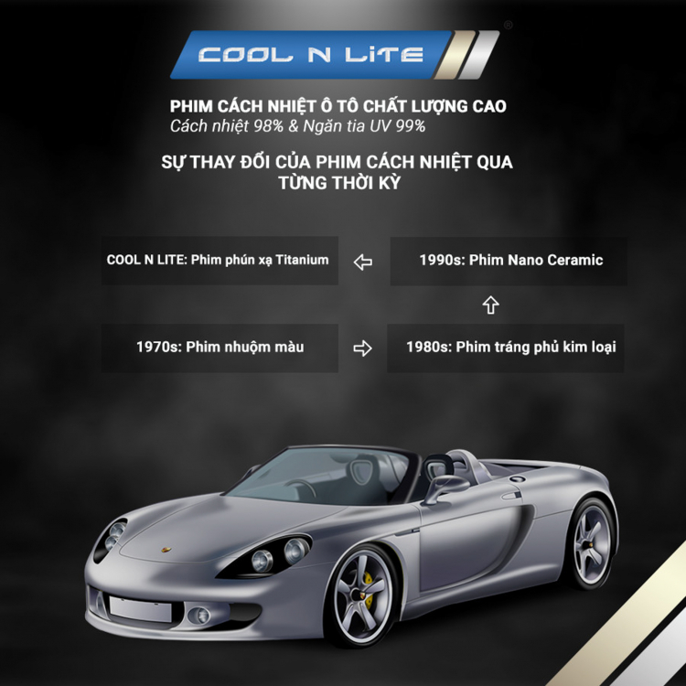 Cool N Lite - Phim cách nhiệt cho các dòng xe cao cấp, siêu xe chính thức có mặt tại Việt Nam Cool N Lite - Phim cách nhiệt cho các dòng xe cao cấp, siêu xe chính thức có mặt tại Việt Nam
