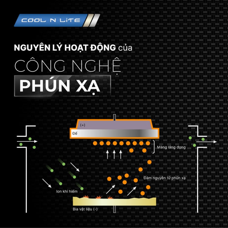 Cool N Lite - Phim cách nhiệt cho các dòng xe cao cấp, siêu xe chính thức có mặt tại Việt Nam