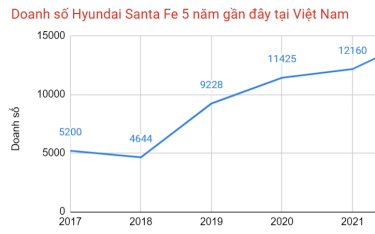 Hyundai Santa Fe được vinh danh là XE ẤN TƯỢNG CỦA NĂM 2022 tại Việt Nam