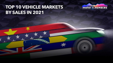 global-auto-markets-2021-data (3).jpg