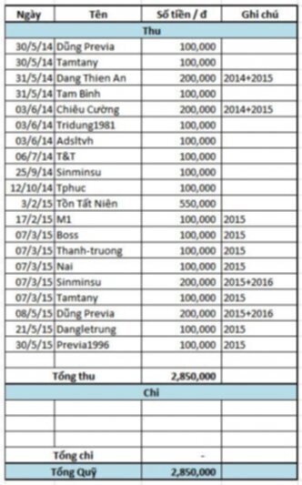PREVIA CLUB: KHU VỰC BÀN BẠC THẢO LUẬN VỀ HỌAT ĐỘNG,PHÁT TRIỂN HỘI PREVIA CLUB: KHU VỰC BÀN BẠC THẢO LUẬN VỀ HỌAT ĐỘNG,PHÁT TRIỂN HỘI