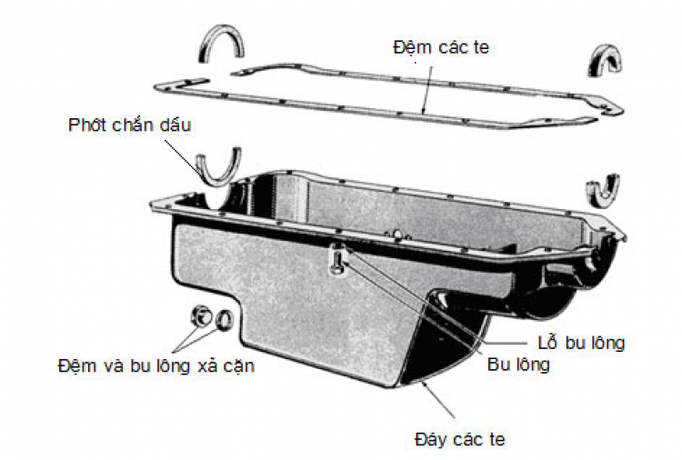 Kiến thức cơ bản từ A-Z về cấu tạo ô tô dành cho người chưa biết gì