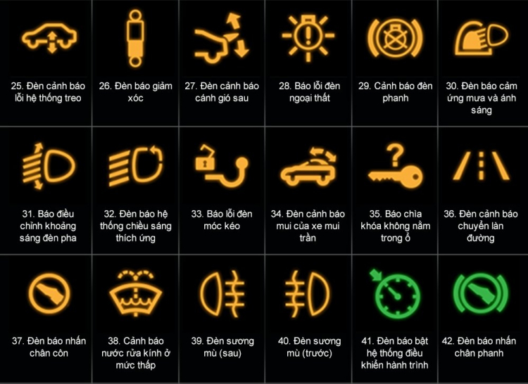 Ý nghĩa những ký hiệu đèn cảnh cáo trên ô tô
