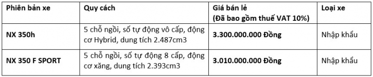 bảng giá xe Lexus NX 2022.jpg