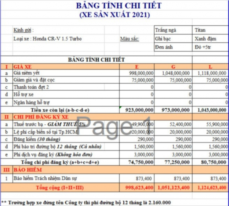 Giá Honda CR-V giảm khủng Giá Honda CR-V giảm khủng