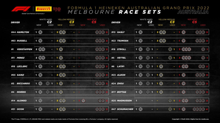 AUSTRALIA GRAND PRIX 2022