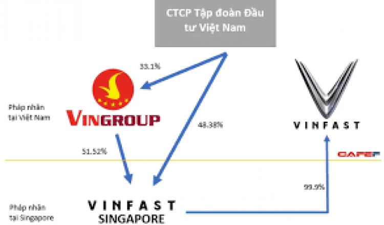 Để mở rộng hoạt động tại Mỹ, VinFast sẽ tìm kiếm các khoản vay của chính phủ Mỹ