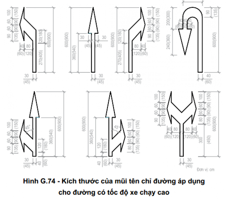 Xác định lỗi giao thông