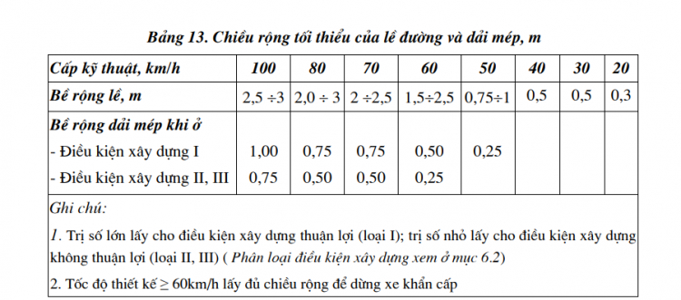 Đỗ xe cách 25 cm tính theo vạch sơn hay mép vỉa hè?