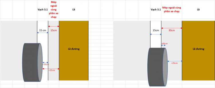 Vạch 3.1 và mép lề đường minh họa.jpg