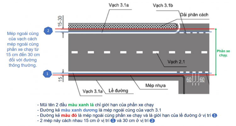 Đỗ xe cách 25 cm tính theo vạch sơn hay mép vỉa hè?